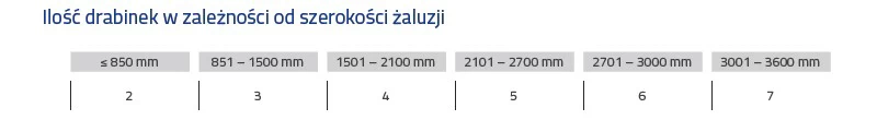 ilosc drabinek zaluzji dr