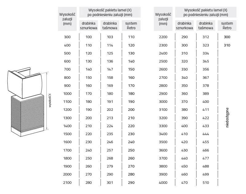 wysokosc pakietu zaluzji dr50