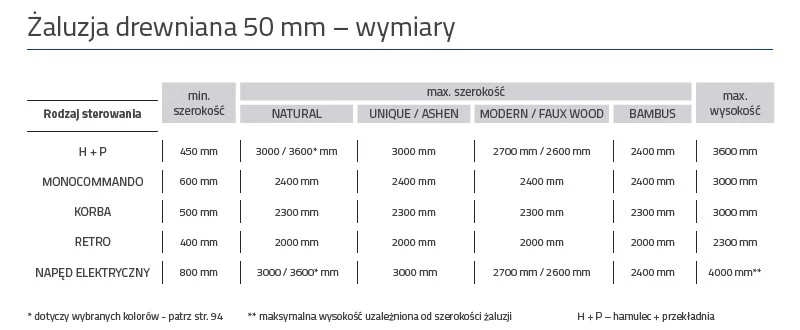 maksymalne wymiary zaluzji